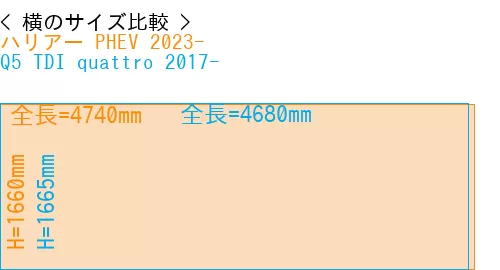 #ハリアー PHEV 2023- + Q5 TDI quattro 2017-